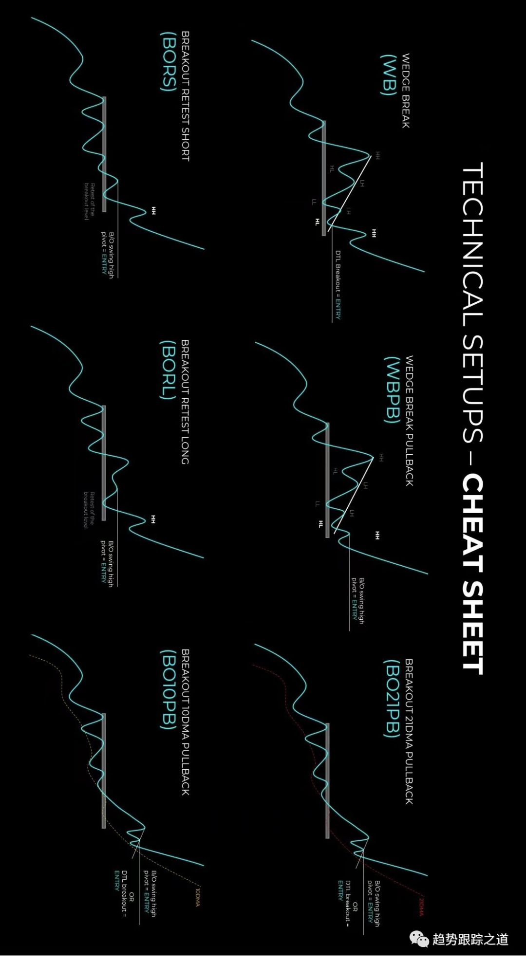 技术设置—备忘清单