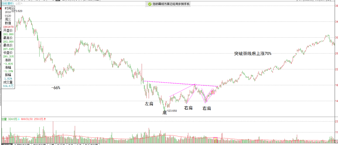 Dan Zanger：交易如此简单吗？