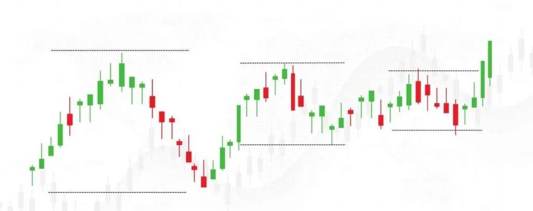 [技术教程]深度理解并掌握VCP波动率收缩模式~马克的秘密武器