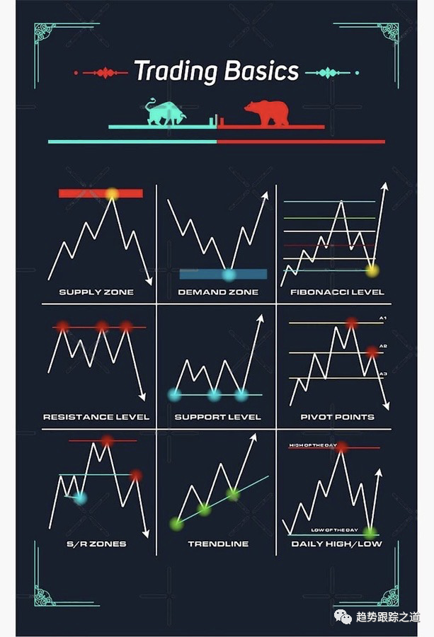终极指南—— 交易K线型态——看涨型态&amp;看跌型态