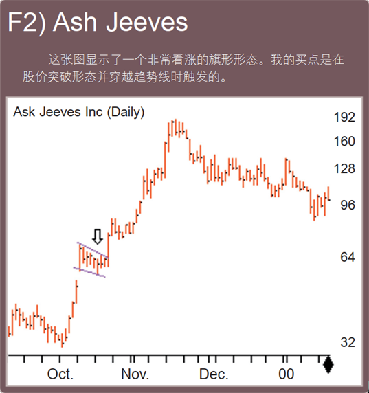 赞格访谈：丹•赞格的交易方法（2003年10月）