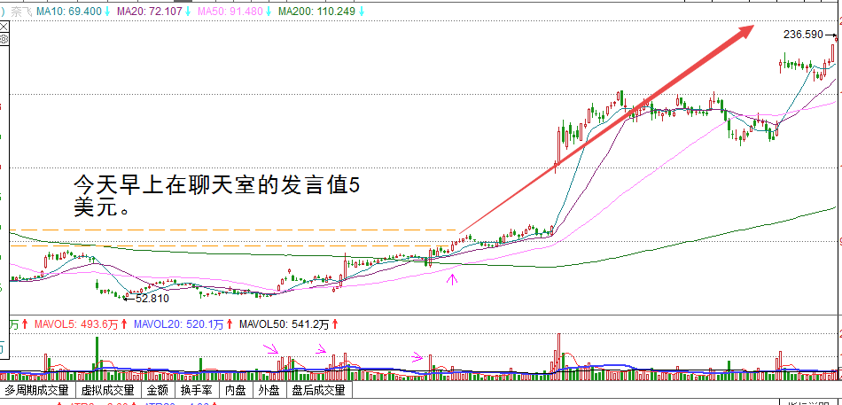 Dan Zanger：穿越股票丛林的指南