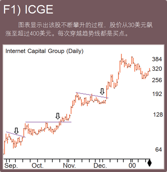 赞格访谈：丹•赞格的交易方法（2003年10月）