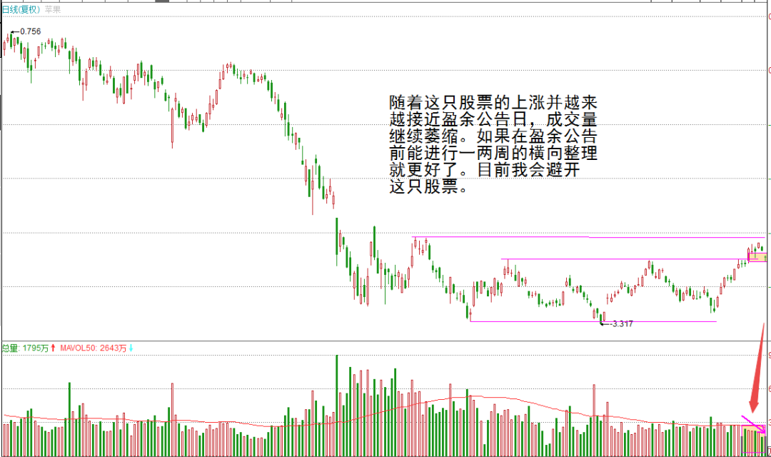 Dan Zanger：交易如此简单吗？