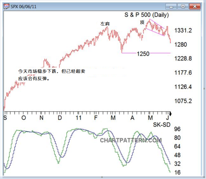 Dan Zanger:买入、持有和卖出的技巧