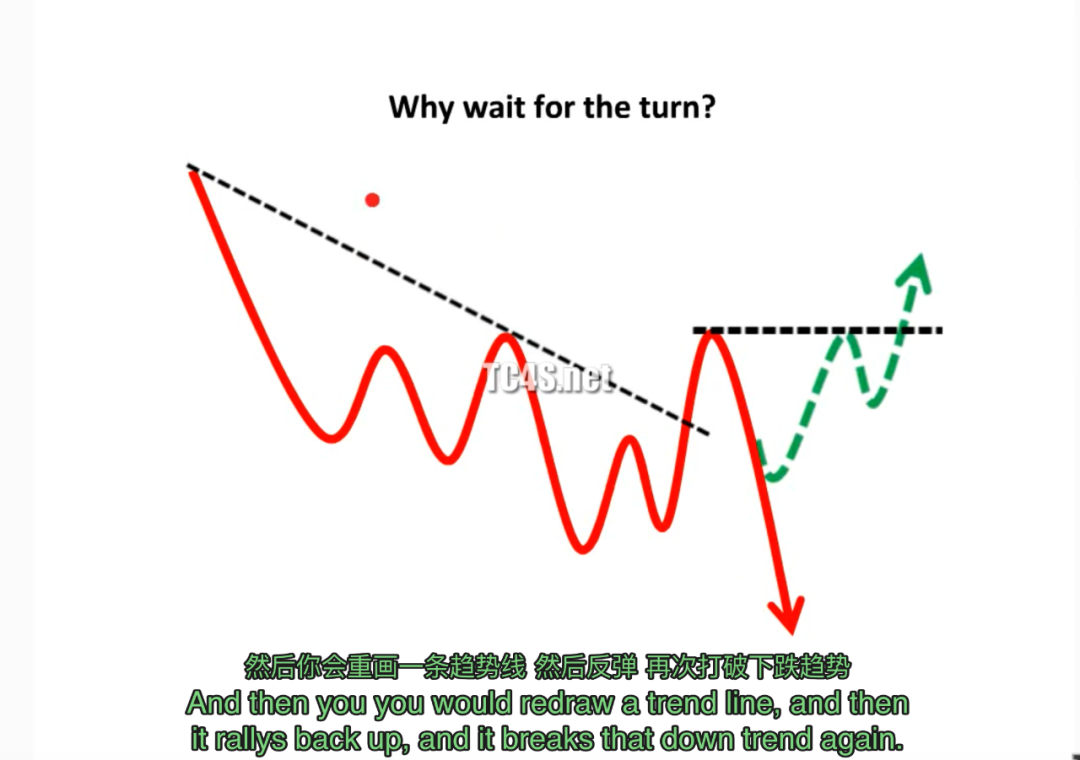[技术教程]回撤买入法视频教程 PullBack Buy Tutorial By Mark Minervini 中英字幕人工校正