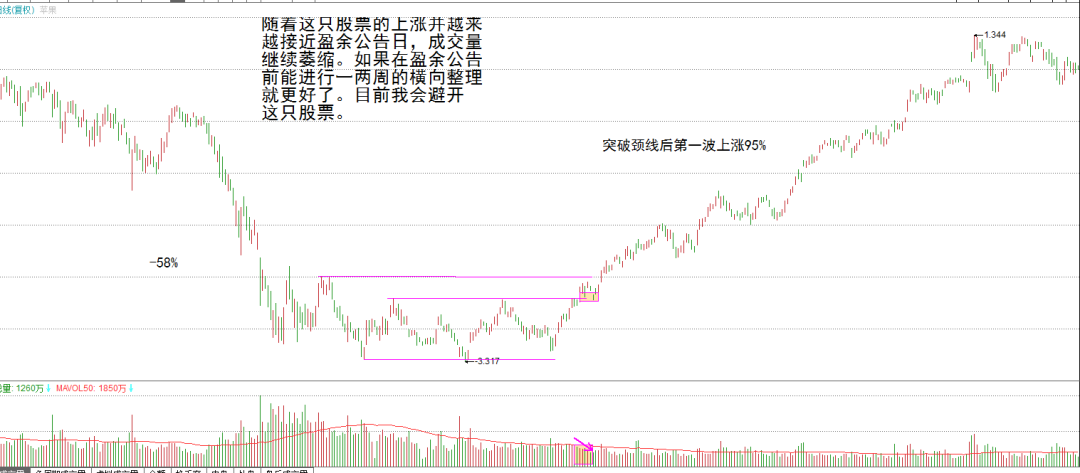 Dan Zanger：交易如此简单吗？