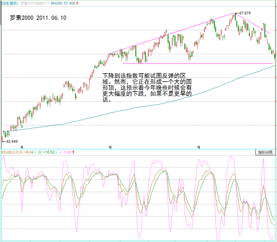 Dan Zanger：提醒你应该退出观望的10个信号