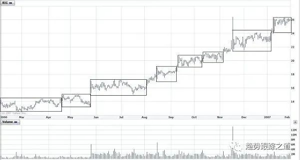 尼古拉斯·达瓦斯的故事：交易传奇 这位舞者兼职股票交易赚得200万美元