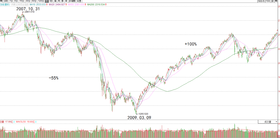 Dan Zanger：交易如此简单吗？
