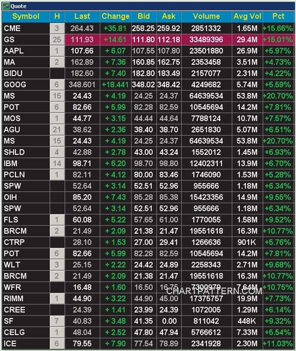 Dan Zanger：交易如此简单吗？