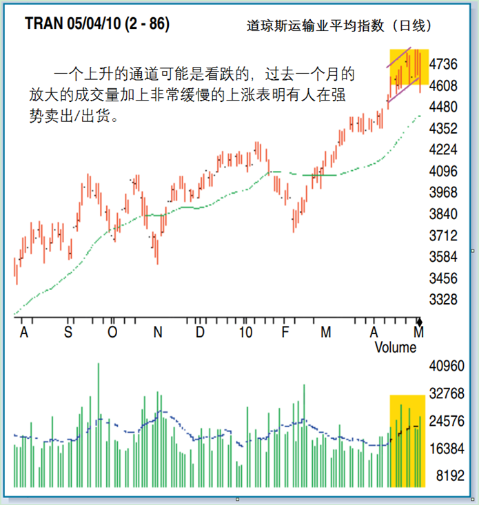 Dan Zanger：波动性是股票的风向标