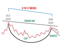 1、带柄杯子型态 By DanZanger