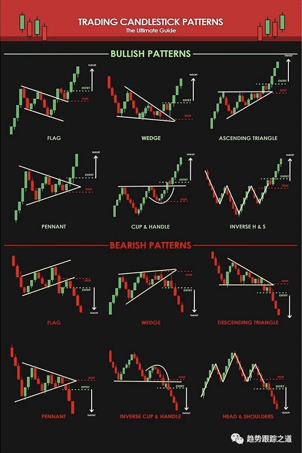 终极指南—— 交易K线型态——看涨型态&amp;看跌型态