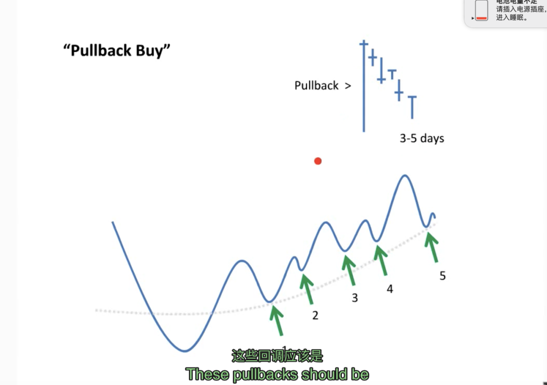 [技术教程]回撤买入法视频教程 PullBack Buy Tutorial By Mark Minervini 中英字幕人工校正