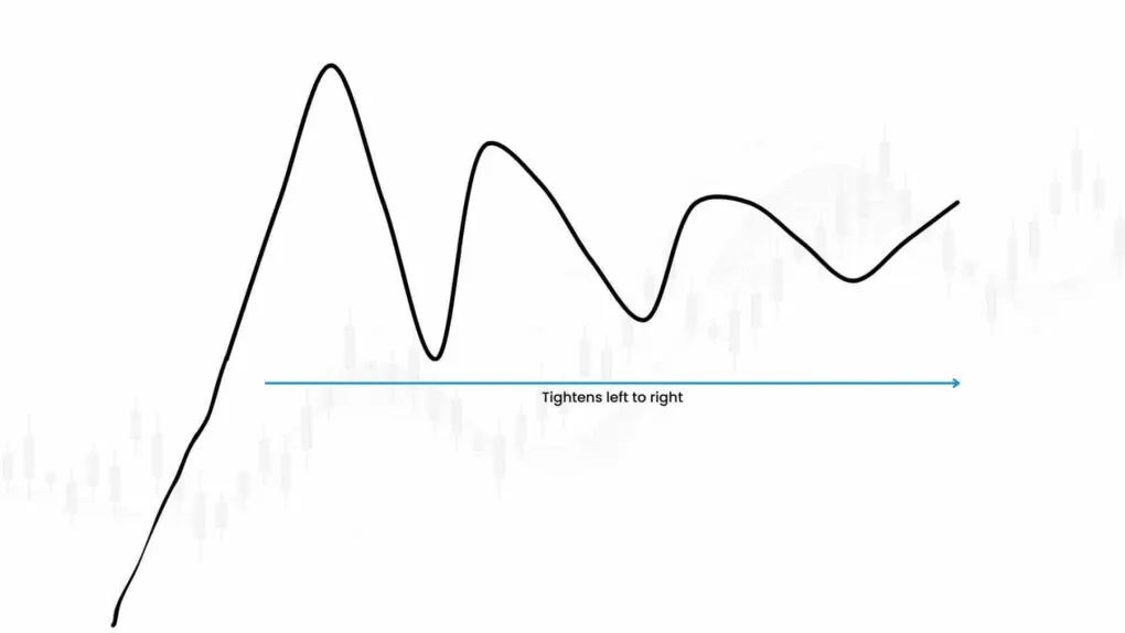 [技术教程]深度理解并掌握VCP波动率收缩模式~马克的秘密武器