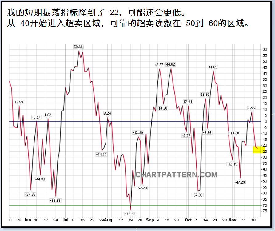 Dan Zanger—我用来识别市场反转的10个关键点