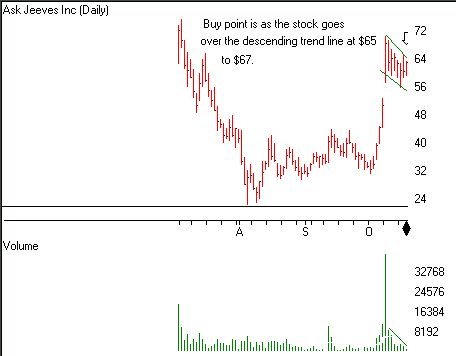 9、旗形和三角旗 By DanZanger