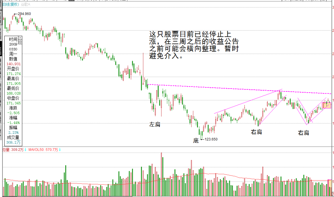 Dan Zanger：交易如此简单吗？