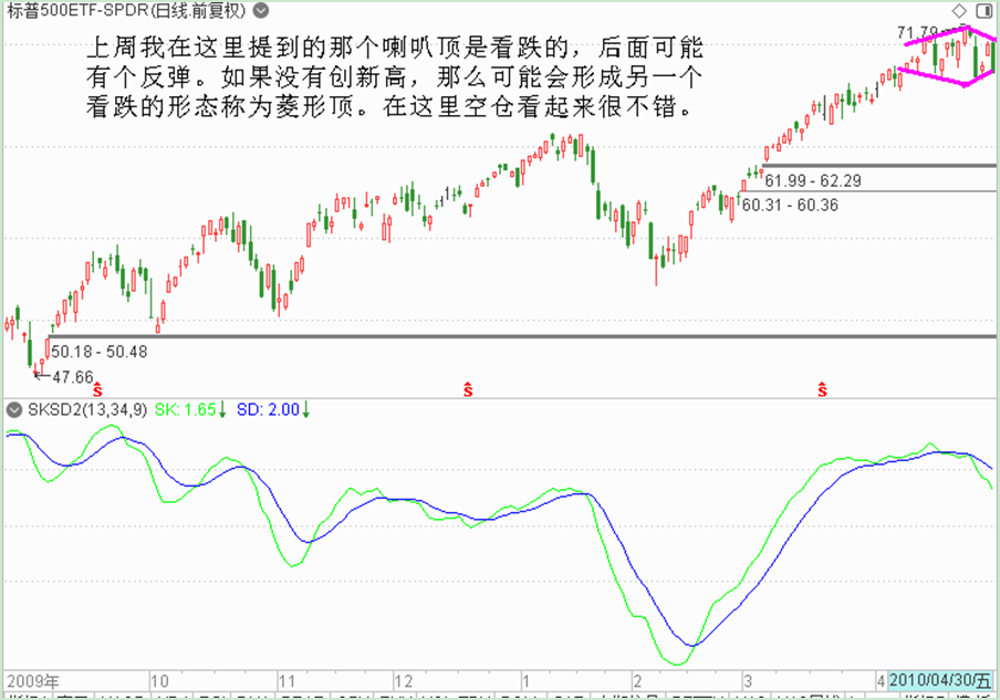 Dan Zanger：波动性是股票的风向标