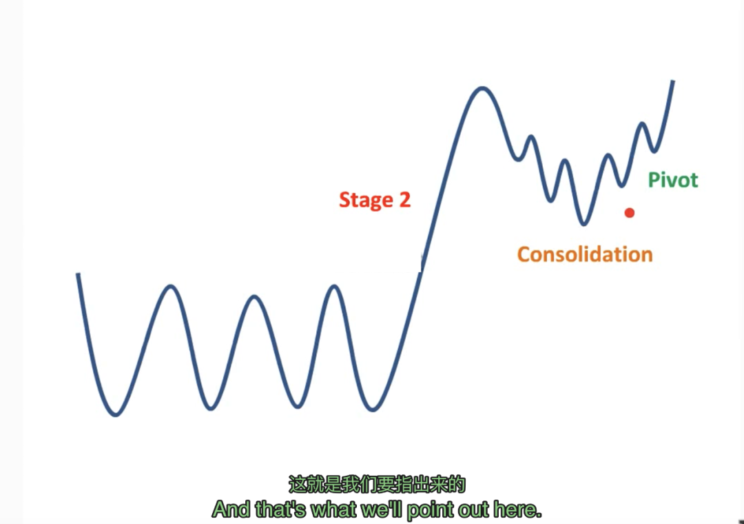 [技术教程]回撤买入法视频教程 PullBack Buy Tutorial By Mark Minervini 中英字幕人工校正