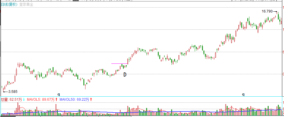 赞格访谈（200304）解读