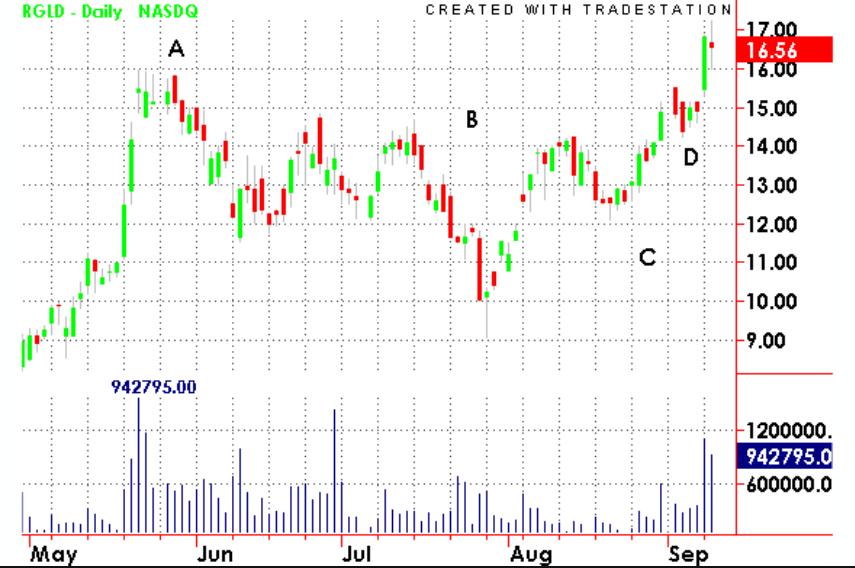 赞格访谈（200304）解读