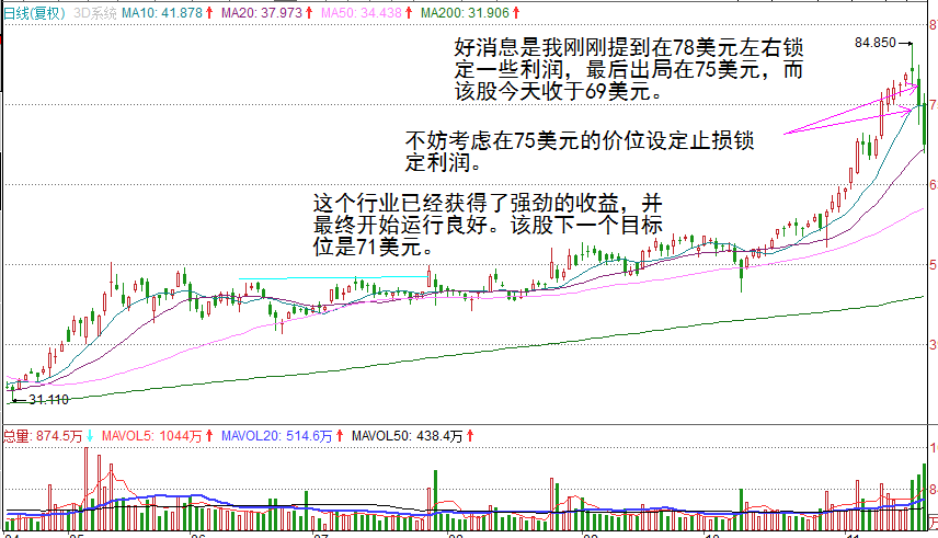 Dan Zanger—我用来识别市场反转的10个关键点