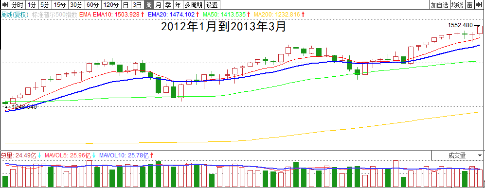 Dan Zanger：穿越股票丛林的指南