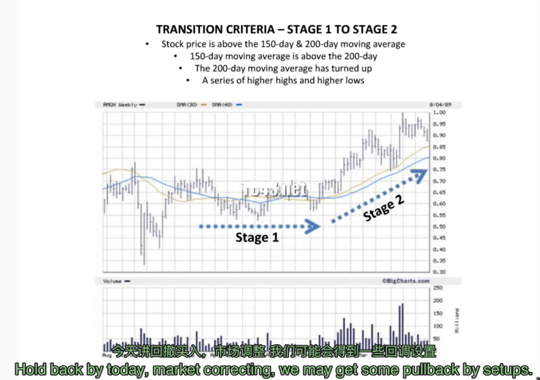 [技术教程]回撤买入法视频教程 PullBack Buy Tutorial By Mark Minervini 中英字幕人工校正