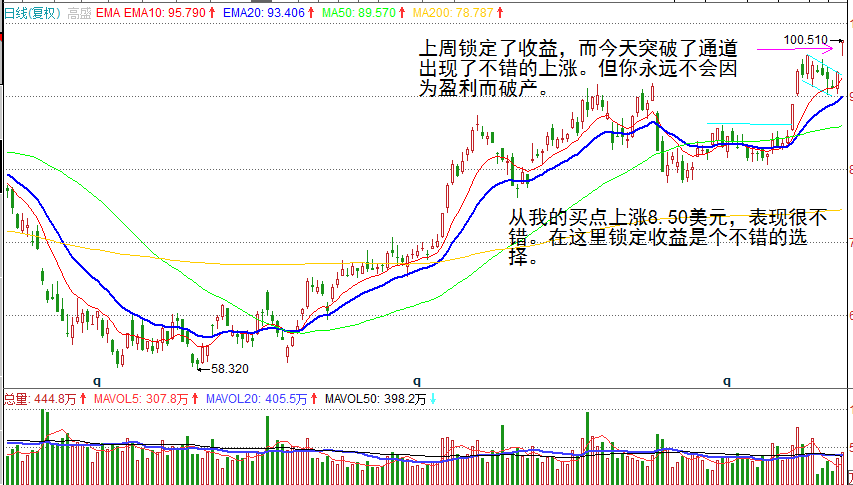 Dan Zanger—我用来识别市场反转的10个关键点