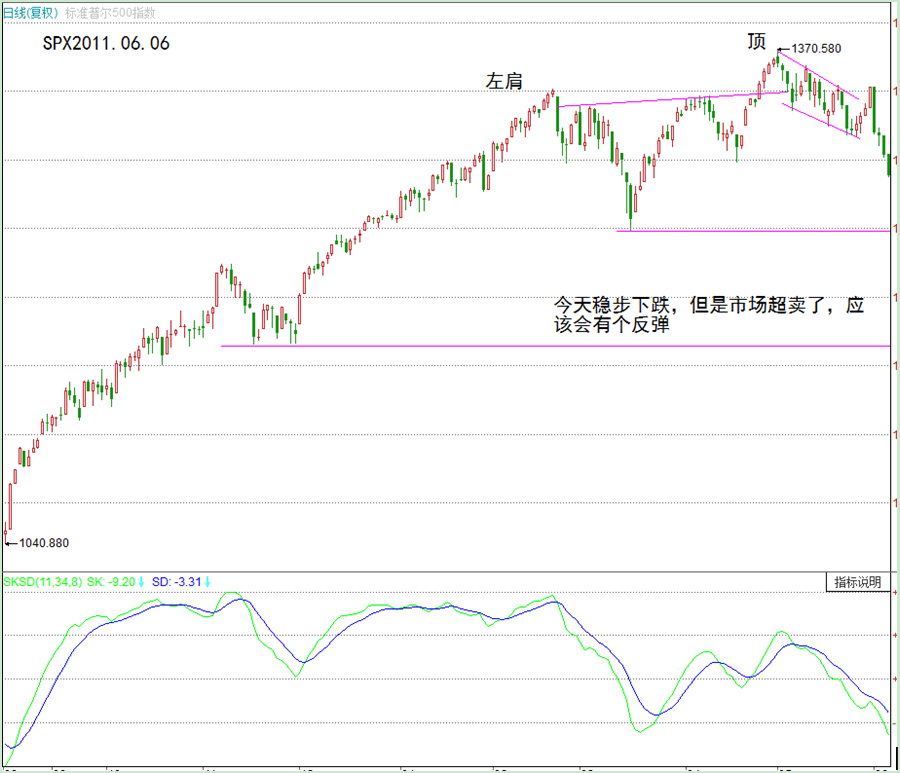 Dan Zanger：提醒你应该退出观望的10个信号