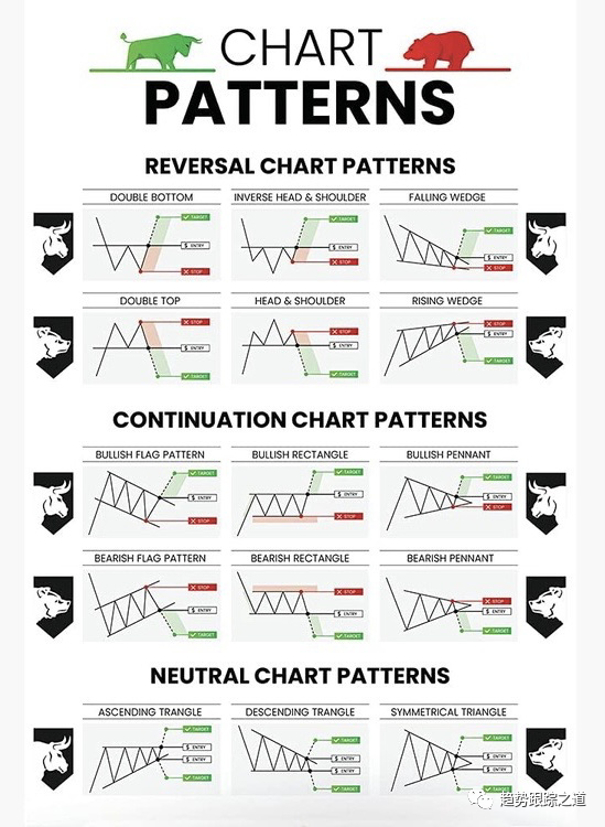 终极指南—— 交易K线型态——看涨型态&amp;看跌型态