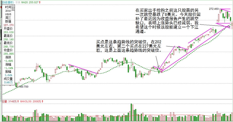 Dan Zanger：波动性是股票的风向标