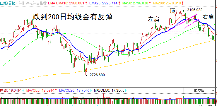 Dan Zanger—我用来识别市场反转的10个关键点
