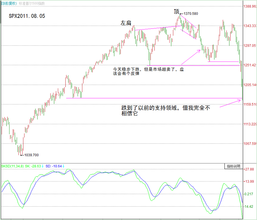 Dan Zanger：提醒你应该退出观望的10个信号