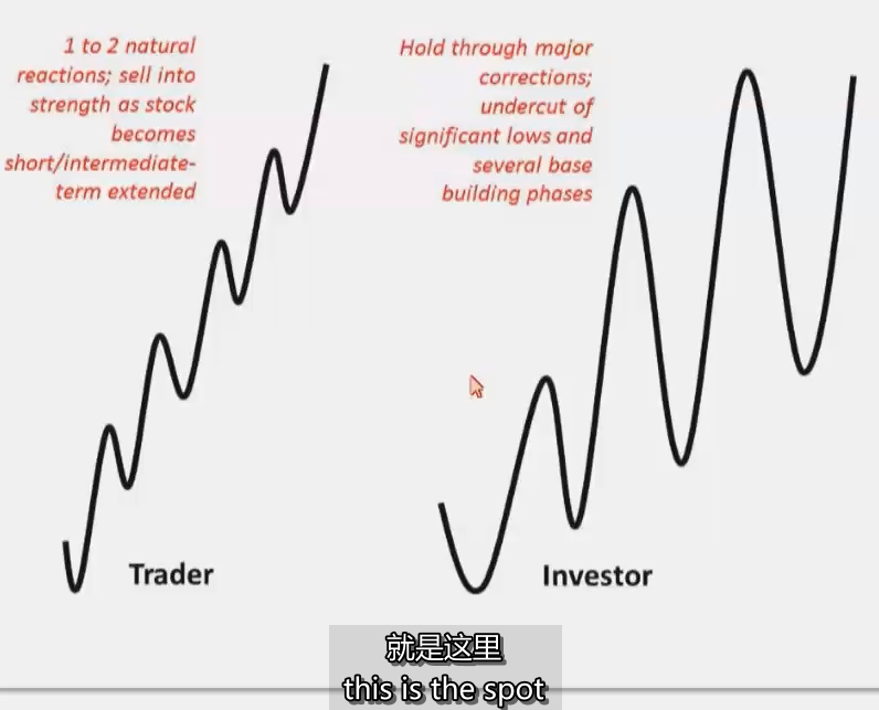 图片[3]-3、Trading vs. Investing 交易VS投资 MPA视频教程中英字幕-趋势跟踪之道Pro