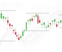 [技术教程]深度理解并掌握VCP波动率收缩模式~马克的秘密武器