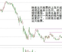 Dan Zanger:交易如此简单吗?