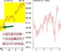 Dan Zanger:谈到股票交易,你的精神错乱程度如何?