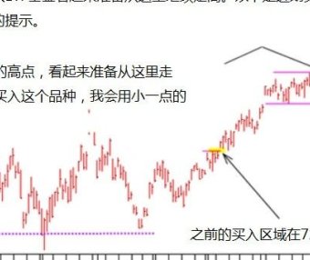 Dan Zanger:怎样才能成为一名成功的交易者?