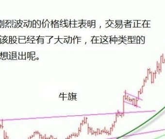 Dan Zanger:你在交易中是否顺应了你的个性?