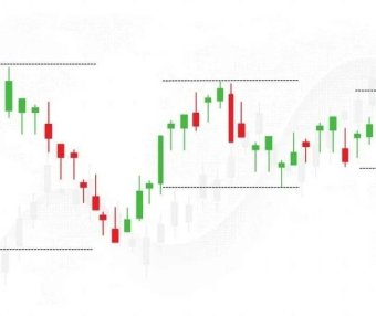 [技术教程]深度理解并掌握VCP波动率收缩模式~马克的秘密武器
