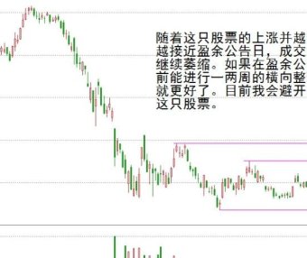 Dan Zanger:交易如此简单吗?