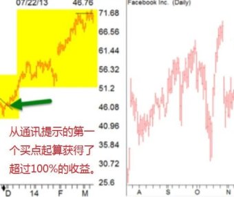 Dan Zanger:谈到股票交易,你的精神错乱程度如何?
