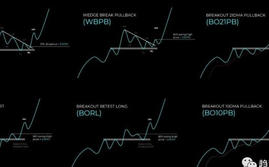技术设置—备忘清单