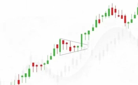 技术分析图表价格型态之~高紧旗型态PowerPlay速度模式