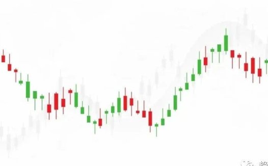 技术分析常见图表型态之~杯柄价格型态By TL