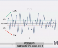 32、RiskReward Ratio – The Holy Grail of Trading 风险回报率-交易的圣杯 MPA视频教程中英字幕