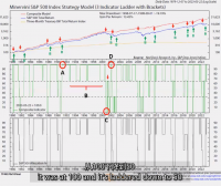 44、45、46、SPY Advisory 25 _ 33 Model – Tutorial 标普指数指导模型 MPA视频教程中英字幕